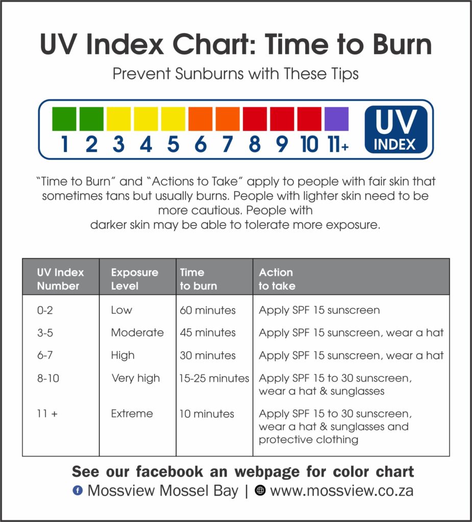 UV Index Chart Time To Burn Mossview